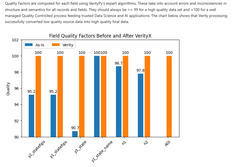 _images/VerityDotNet_Jupyter_chart.png