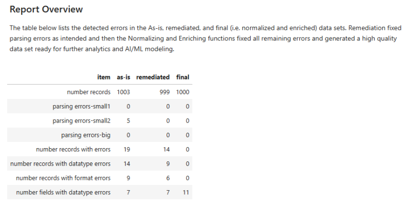 _images/VerityDotNet_Jupyter_table.png